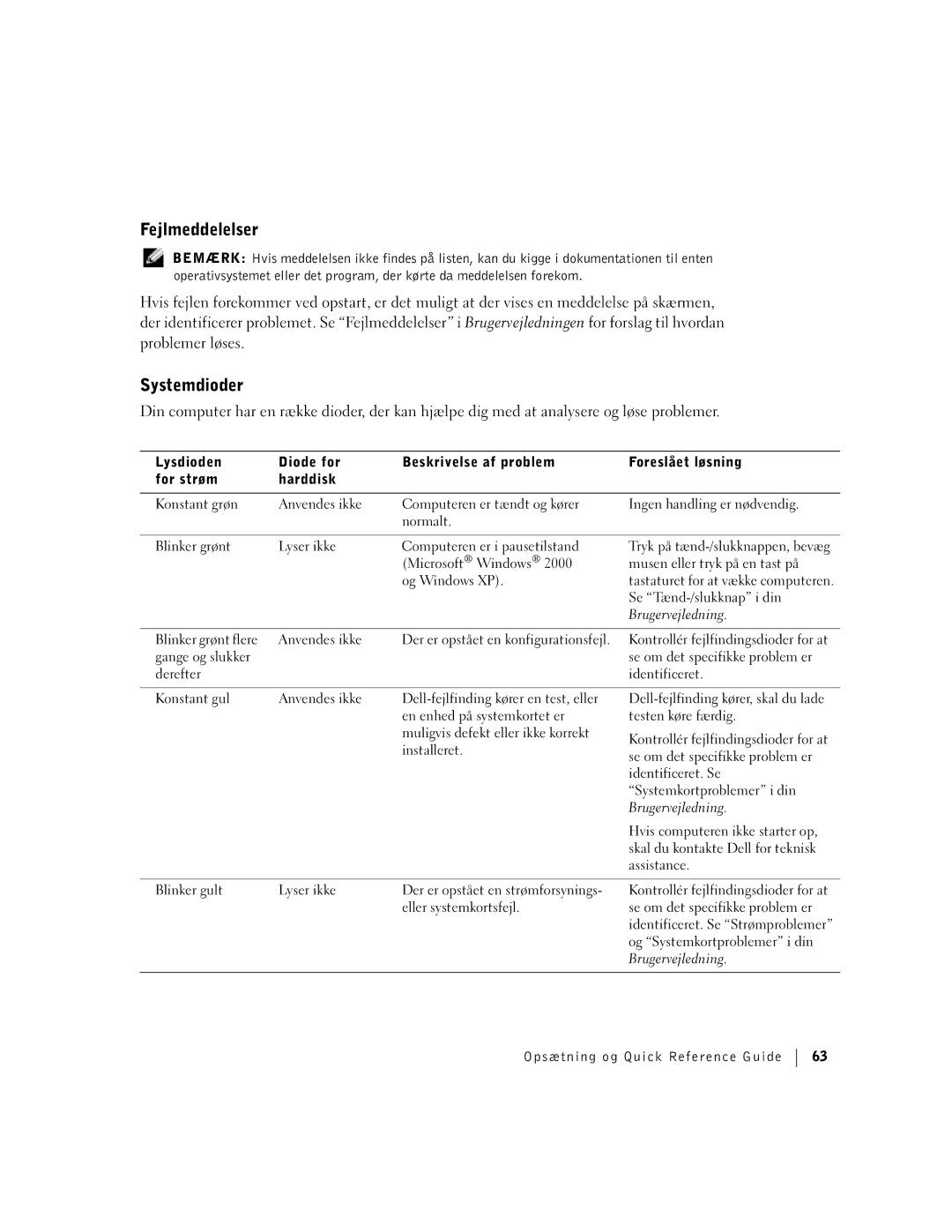 Dell dell manual Fejlmeddelelser, Systemdioder 