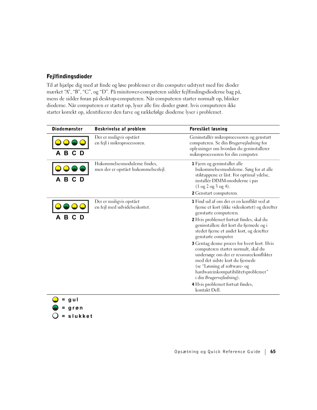 Dell dell manual Fejlfindingsdioder, = g u l = g r ø n = s l u k k e t 