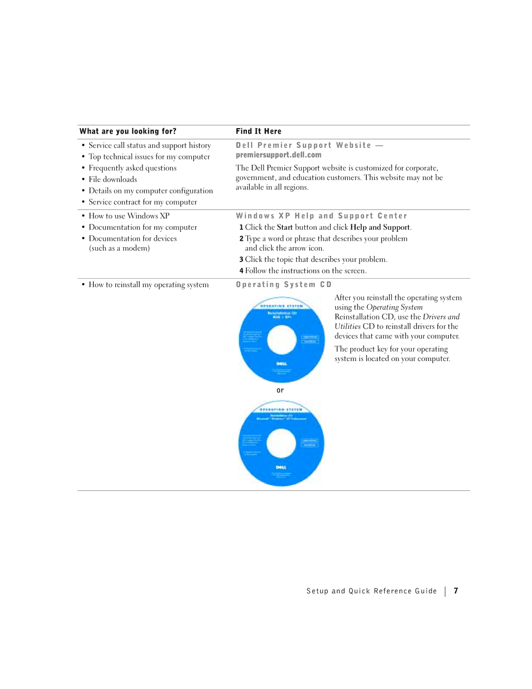 Dell manual L l P r e m i e r S u p p o r t We b s i t e, Premiersupport.dell.com, E r a t i n g S y s t e m C D 