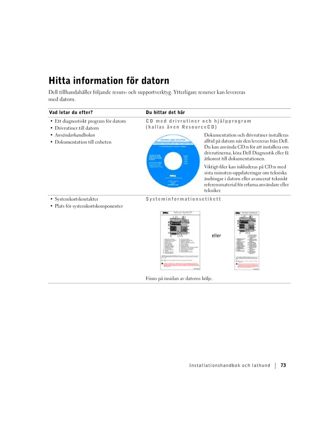 Dell dell manual Hitta information för datorn, I v r u t i n e r o c h h j ä l p p r o g r a m, E n Re s o u r c e C D 