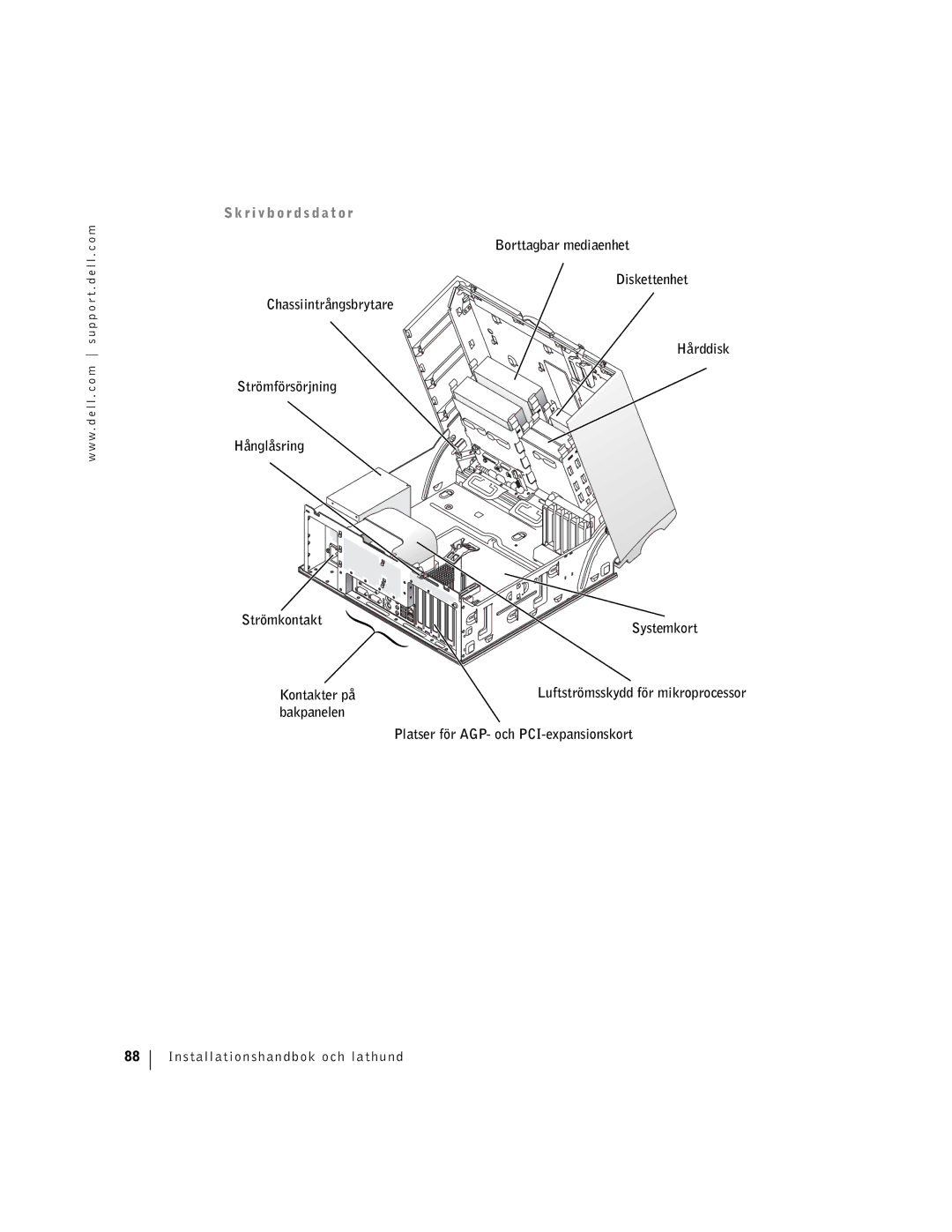 Dell dell manual R i v b o r d s d a t o r 