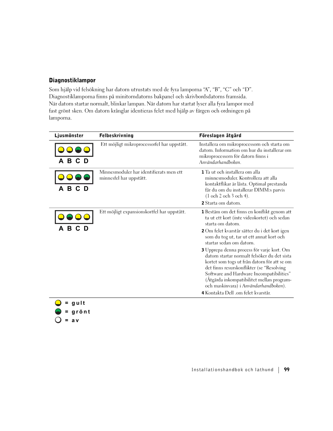 Dell dell manual Diagnostiklampor, = g u l t = g r ö n t = a 