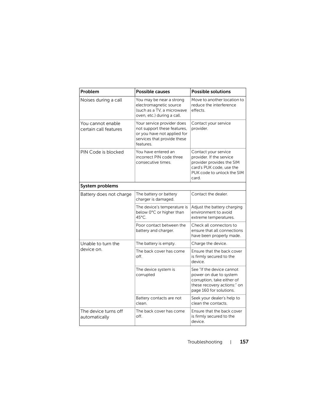 Dell STRK7-3107, DELLSTREAK7TMOBILEBLACK user manual 157, Certain call features 