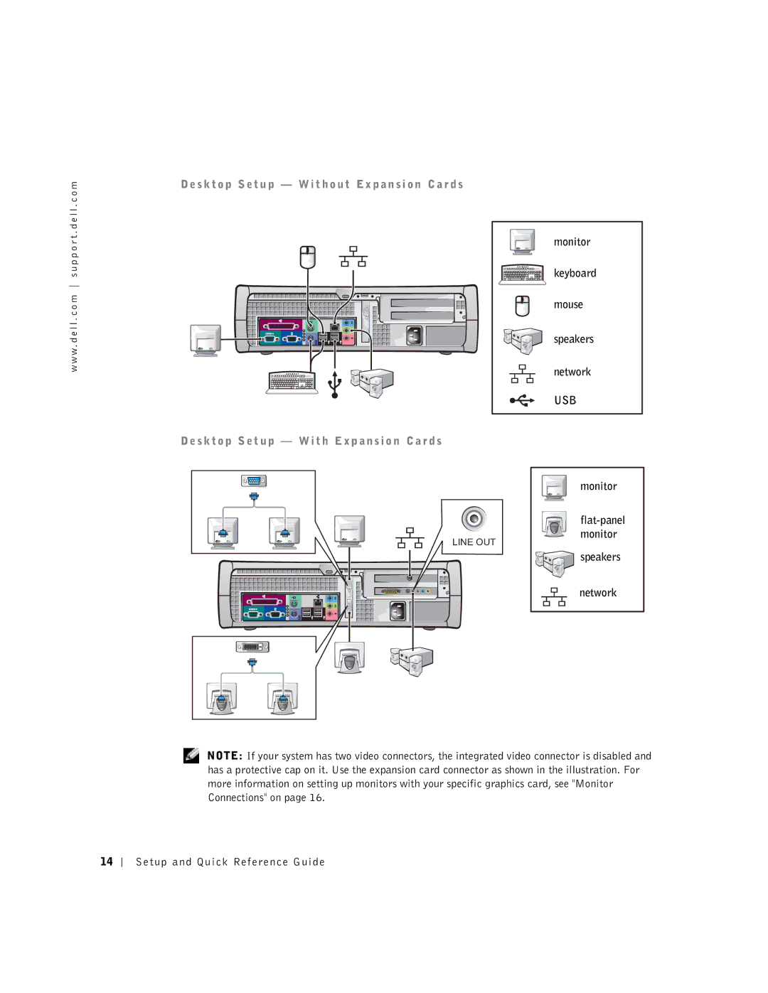 Dell DHM, DHP manual Usb 