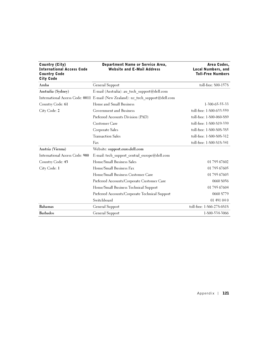 Dell K0004, DHM manual 121 