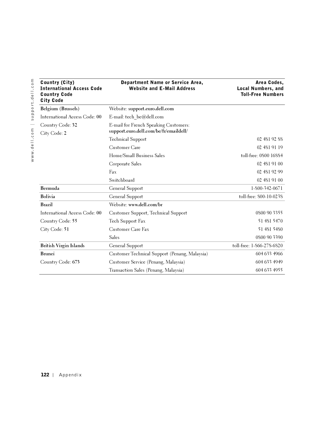 Dell DHM, K0004 manual 122 