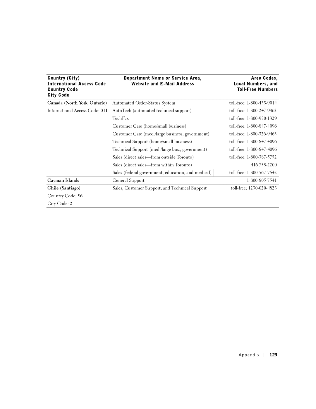 Dell K0004, DHM manual Canada North York, Ontario, Cayman Islands, Chile Santiago, 123 