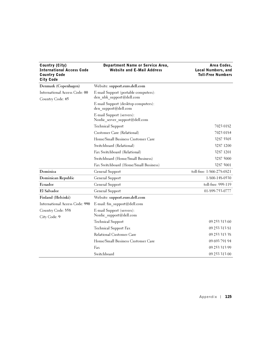 Dell K0004, DHM manual 125 