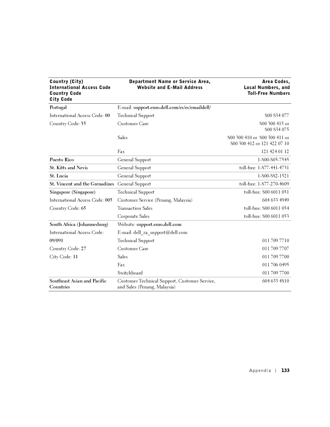 Dell K0004, DHM manual 133 