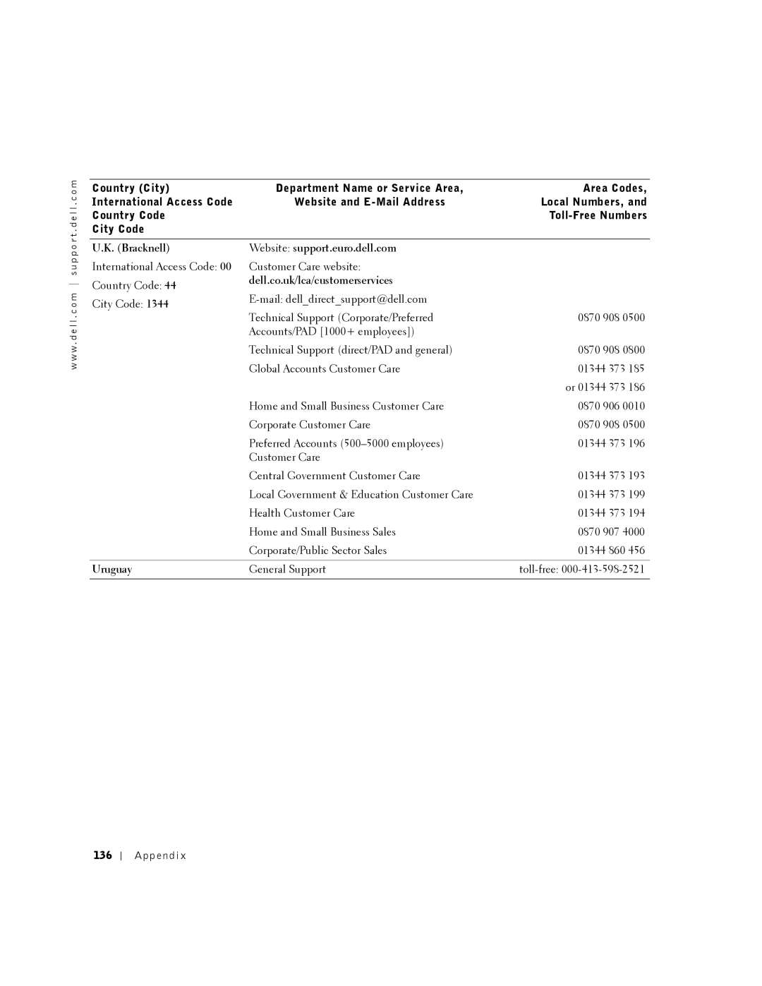 Dell DHM, K0004 manual Bracknell Website support.euro.dell.com, Dell.co.uk/lca/customerservices, Uruguay, 136 