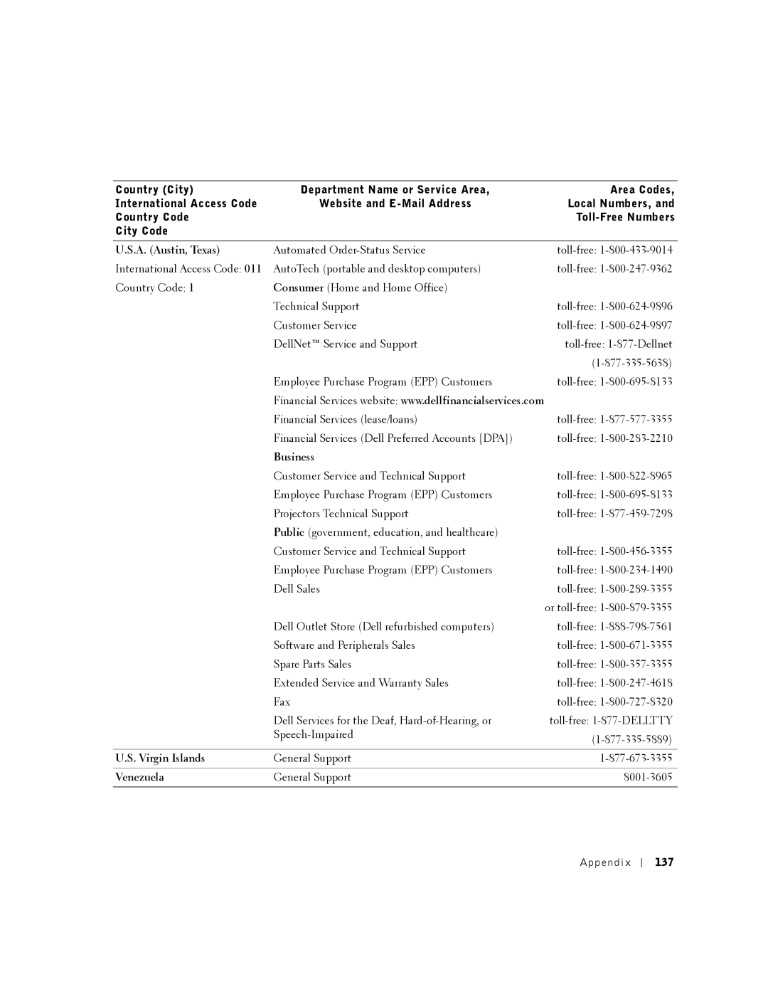 Dell K0004, DHM manual A. Austin, Texas, Business, Virgin Islands, Venezuela, 137 