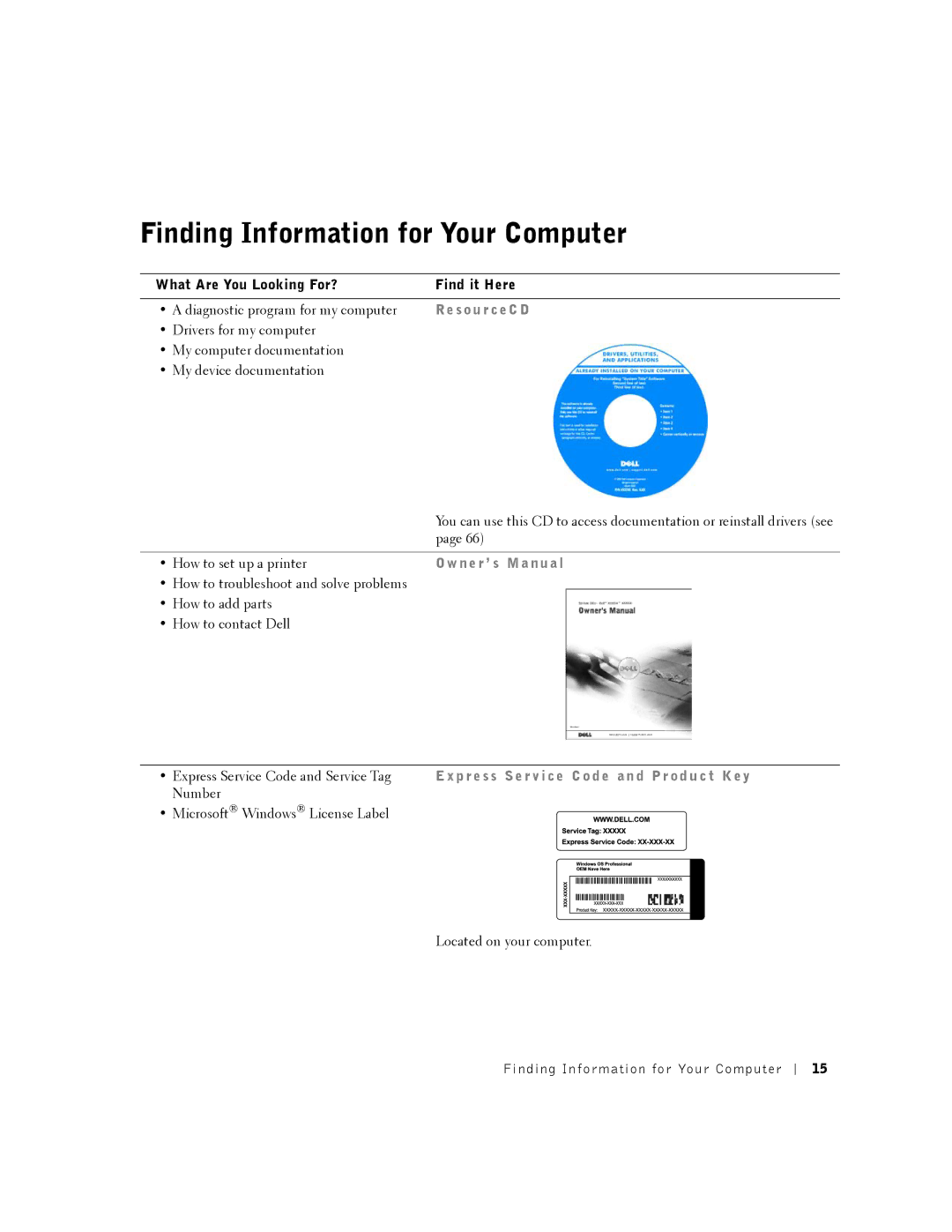 Dell K0004, DHM manual Finding Information for Your Computer, What Are You Looking For? Find it Here 