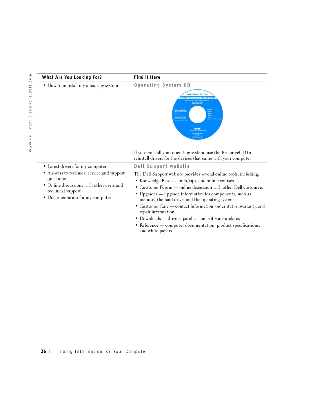 Dell DHM, K0004 manual How to reinstall my operating system, E r a t i n g S y s t e m C D 