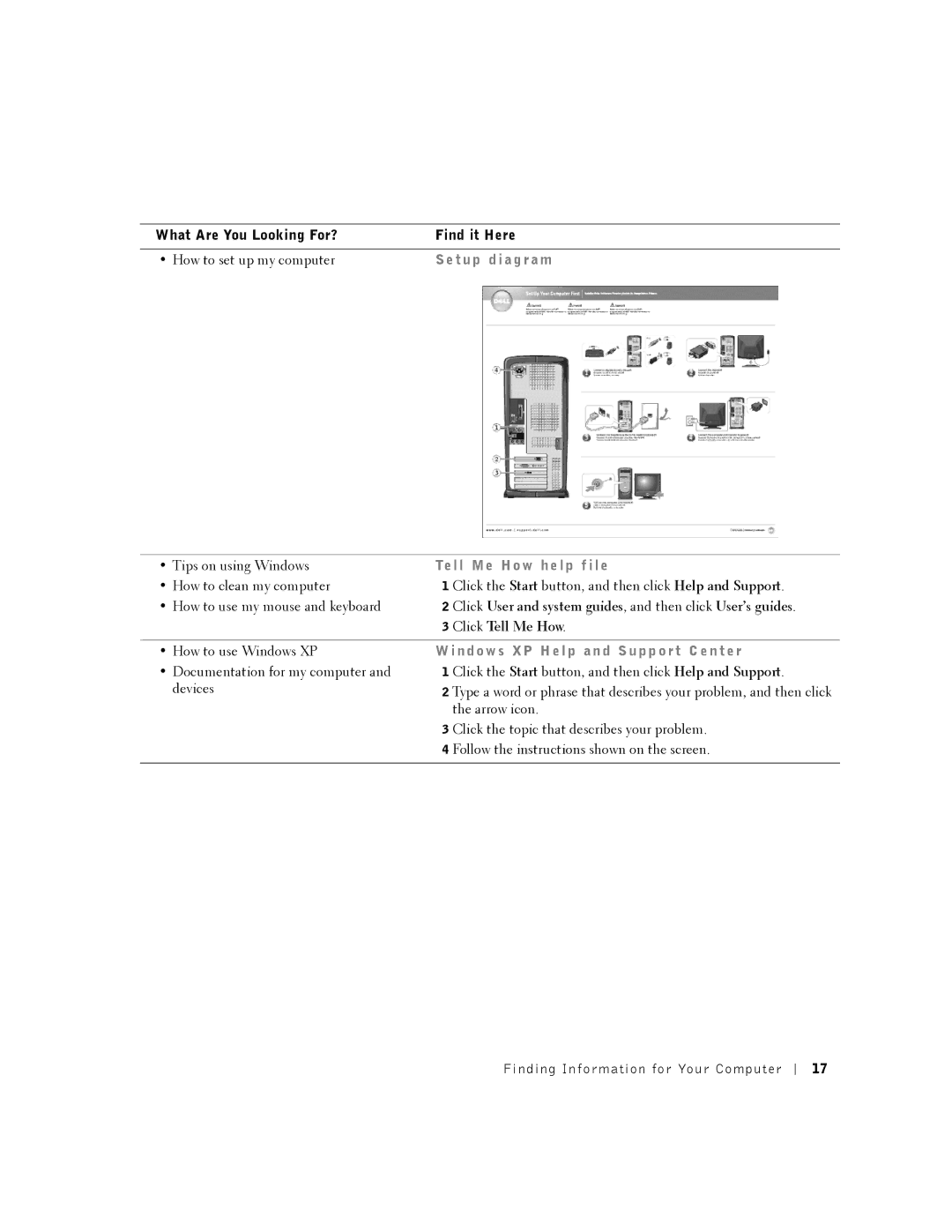 Dell K0004, DHM How to set up my computer, Click User and system guides, and then click User’s guides, Click Tell Me How 