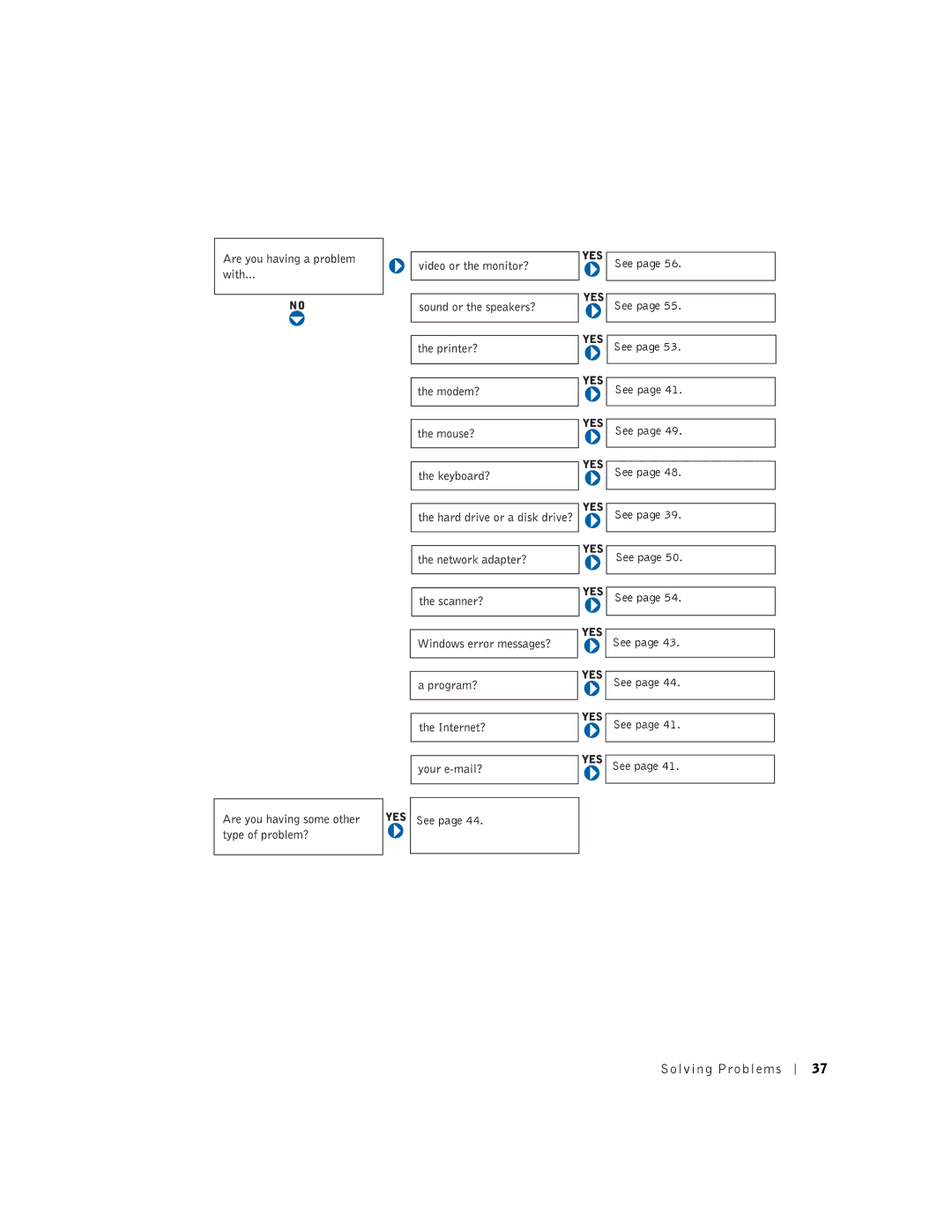 Dell K0004, DHM manual Solving Problems 