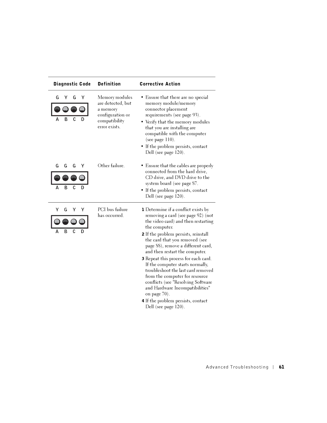 Dell K0004, DHM manual Diagnostic Code Definition Corrective Action 