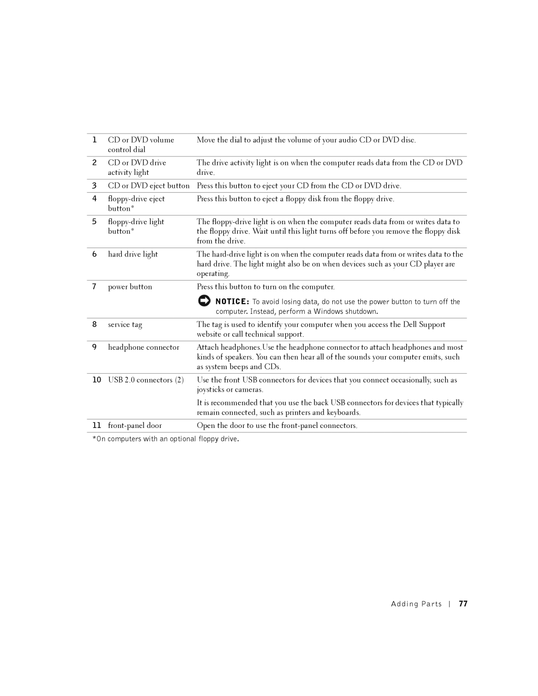 Dell K0004, DHM manual Computer. Instead, perform a Windows shutdown 