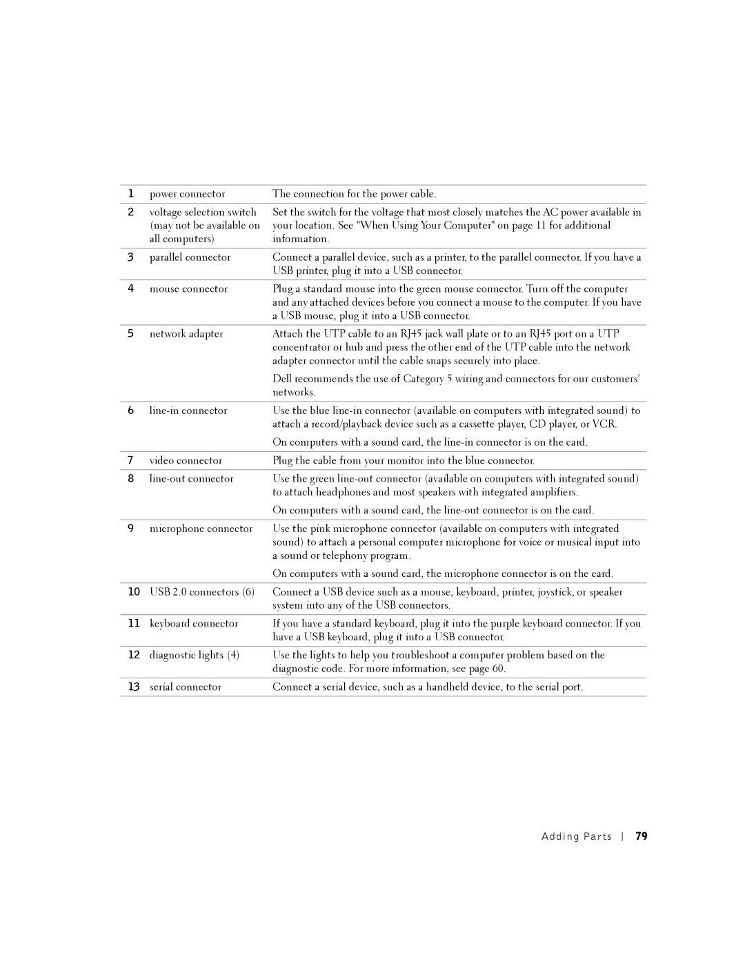 Dell K0004, DHM manual Adding Parts 