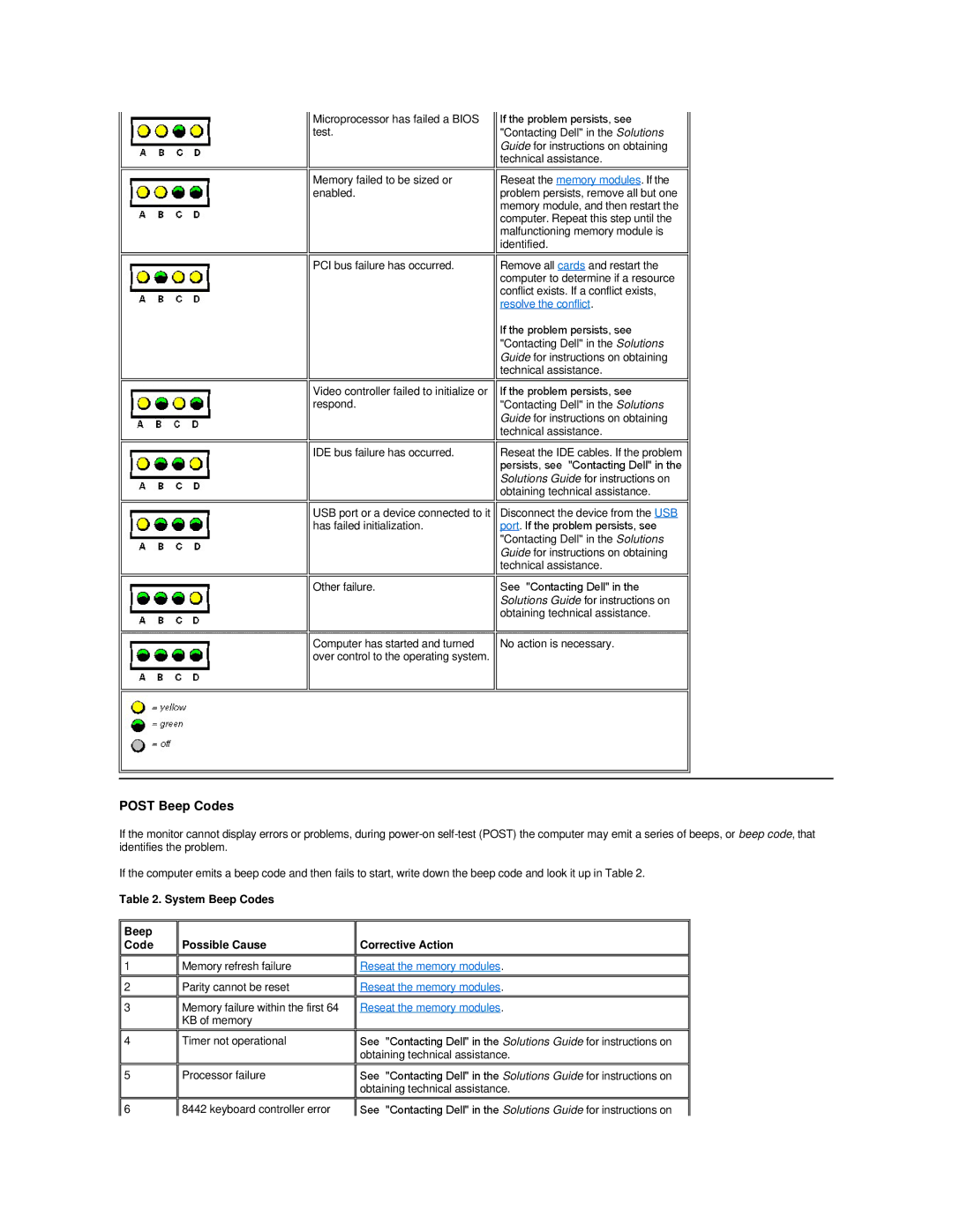 Dell Dimension 2100 technical specifications Post Beep Codes, System Beep Codes Possible Cause, Reseat the memory modules 