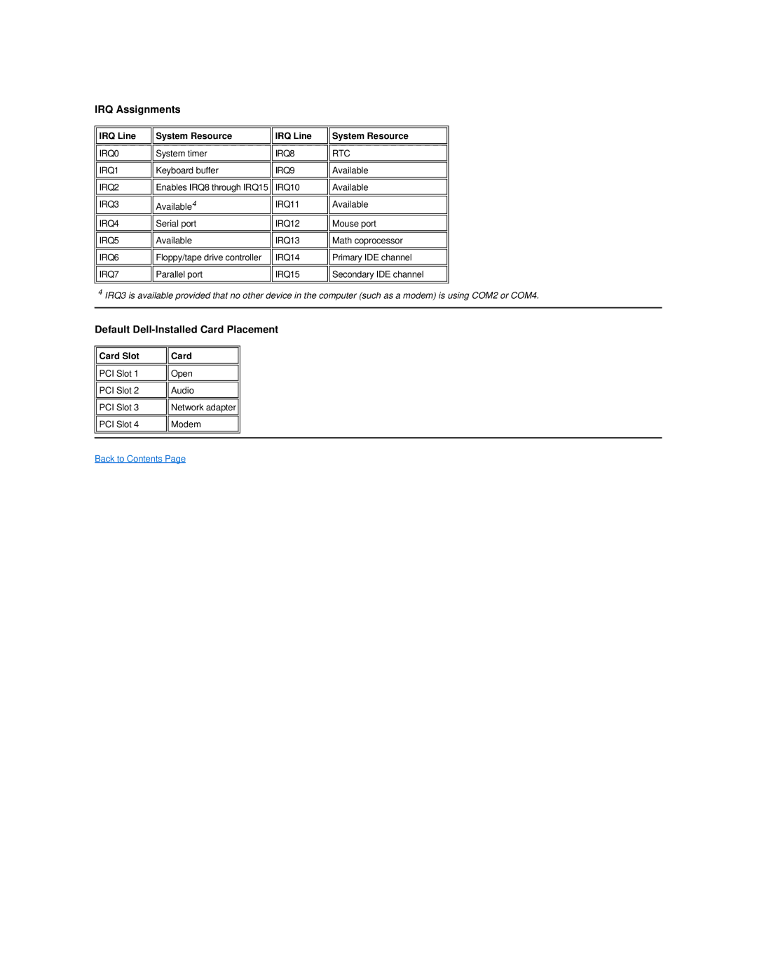 Dell Dimension 2100 IRQ Assignments, Default Dell-Installed Card Placement, IRQ Line System Resource, Card Slot 