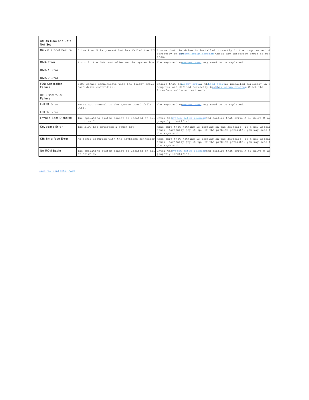 Dell Dimension 4300 technical specifications Post 