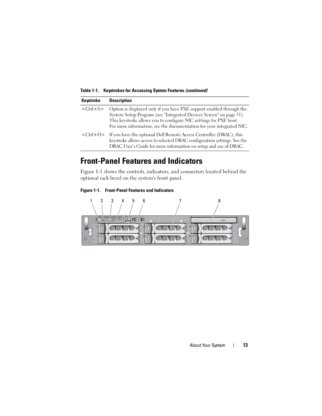 Dell DL2000 Front-Panel Features and Indicators, Keystrokes for Accessing System Features Description Ctrl+S, Ctrl+D 