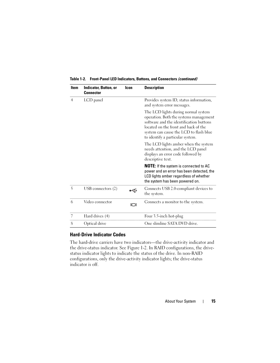 Dell DL2000 owner manual Hard-Drive Indicator Codes 