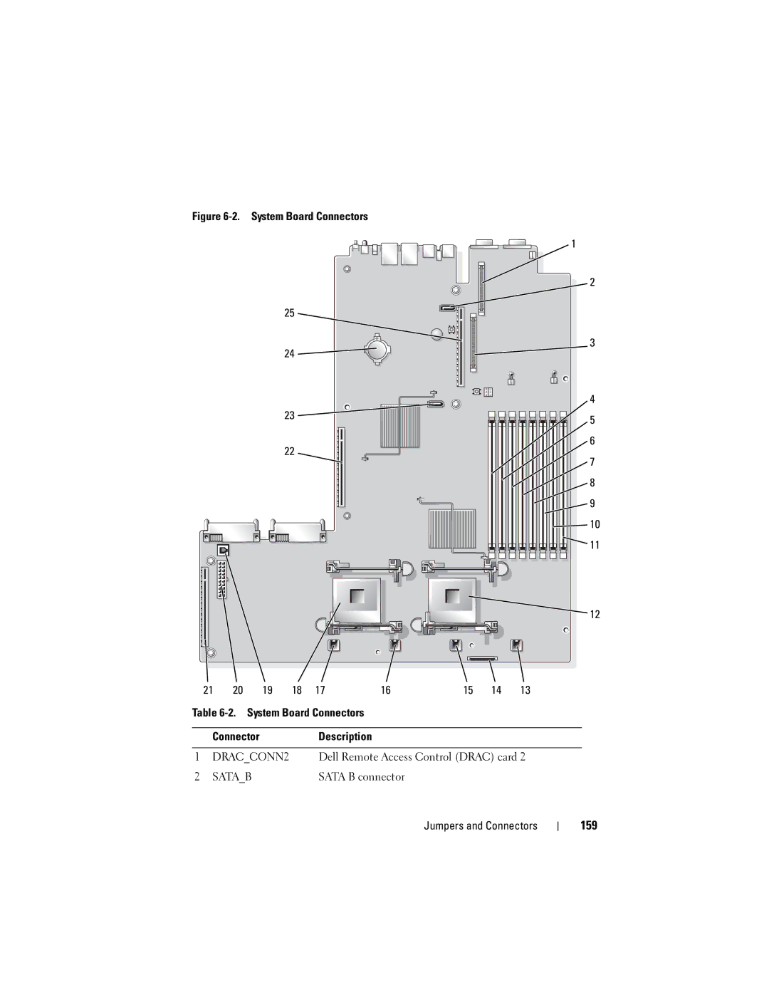 Dell DL2000 owner manual 159, Dell Remote Access Control Drac card, Sata B connector Jumpers and Connectors 