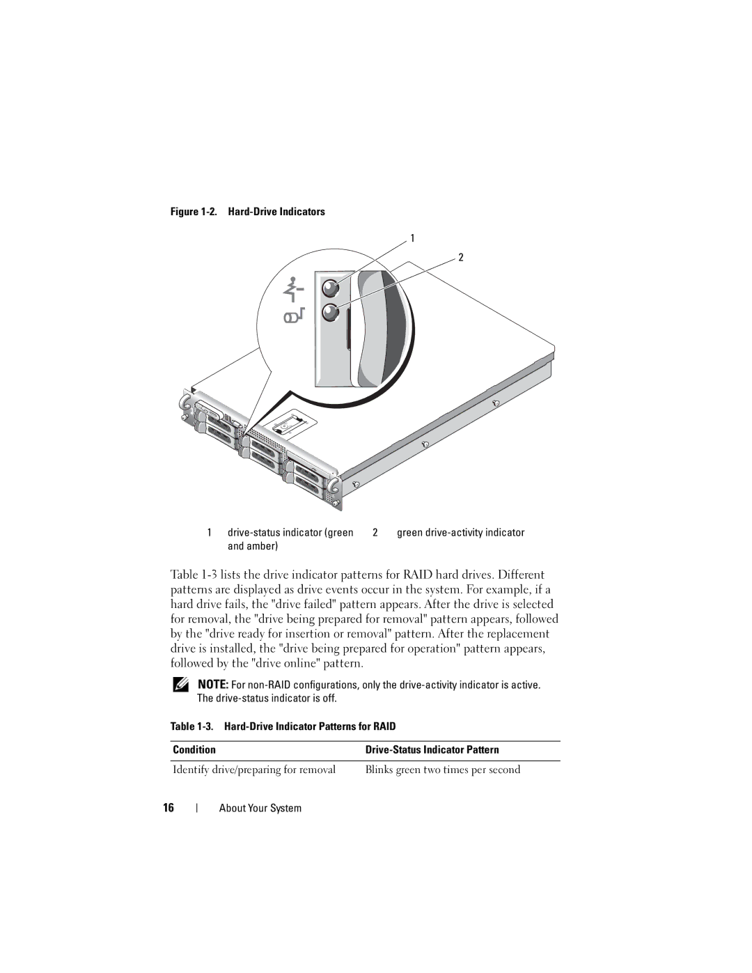 Dell DL2000 owner manual Hard-Drive Indicators Drive-status indicator green, Amber 