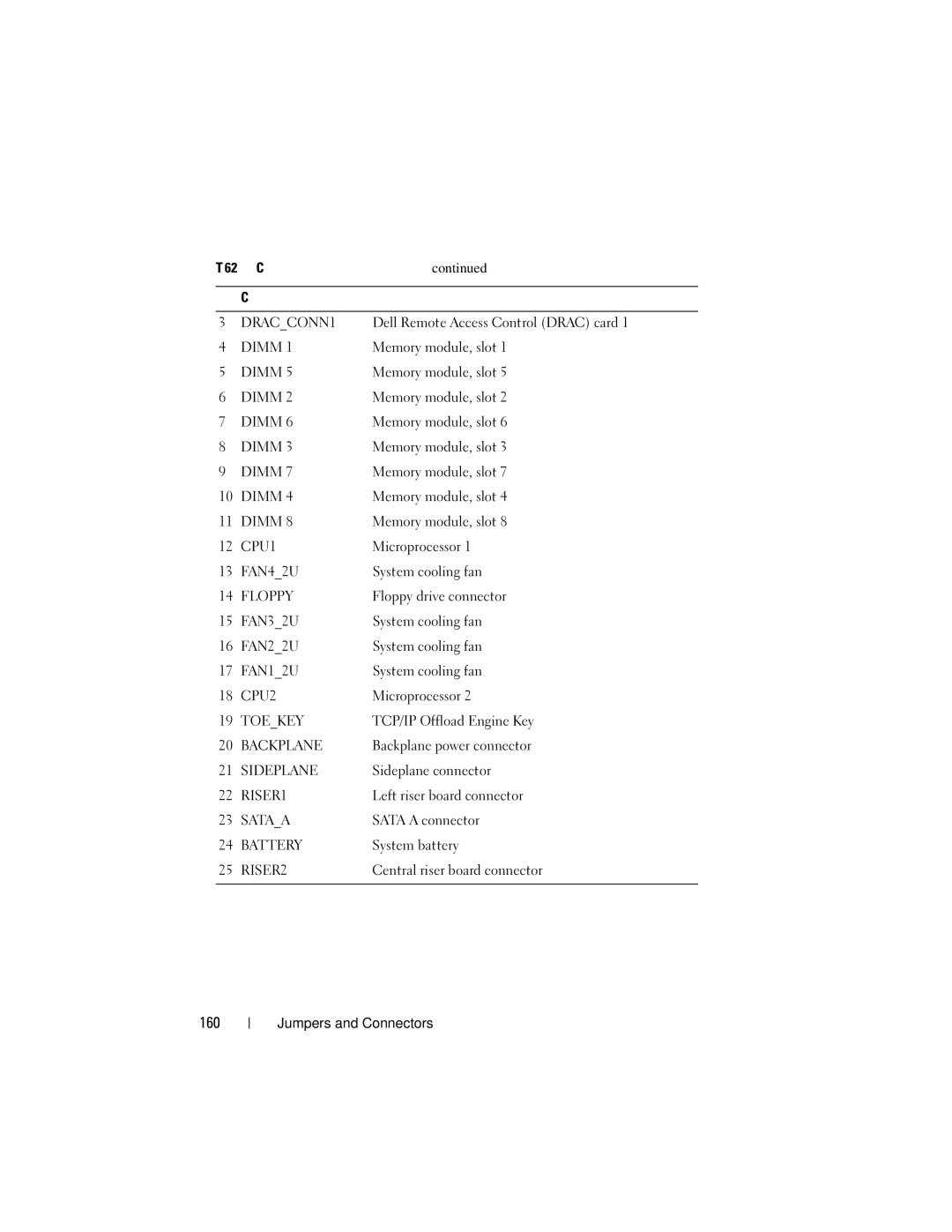 Dell DL2000 owner manual 160 