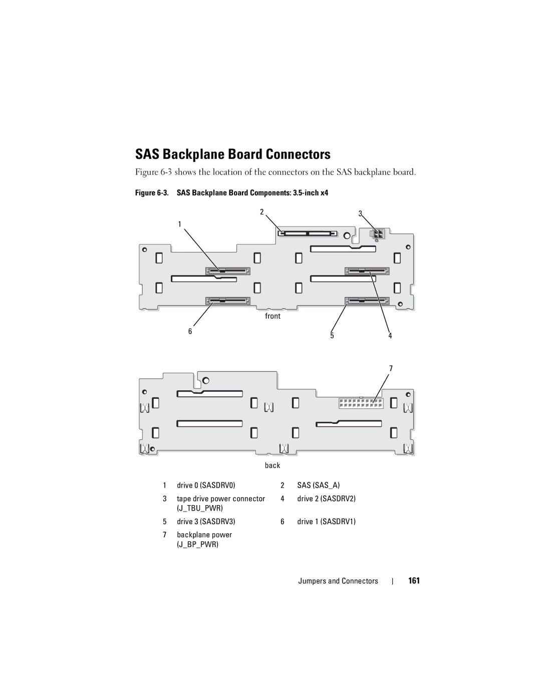 Dell DL2000 owner manual SAS Backplane Board Connectors, 161, Drive 0 SASDRV0 Tape drive power connector 