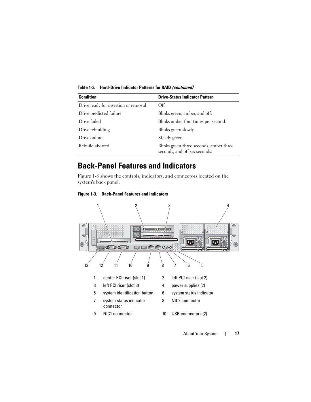 Dell DL2000 owner manual Back-Panel Features and Indicators, Seconds, and off six seconds 