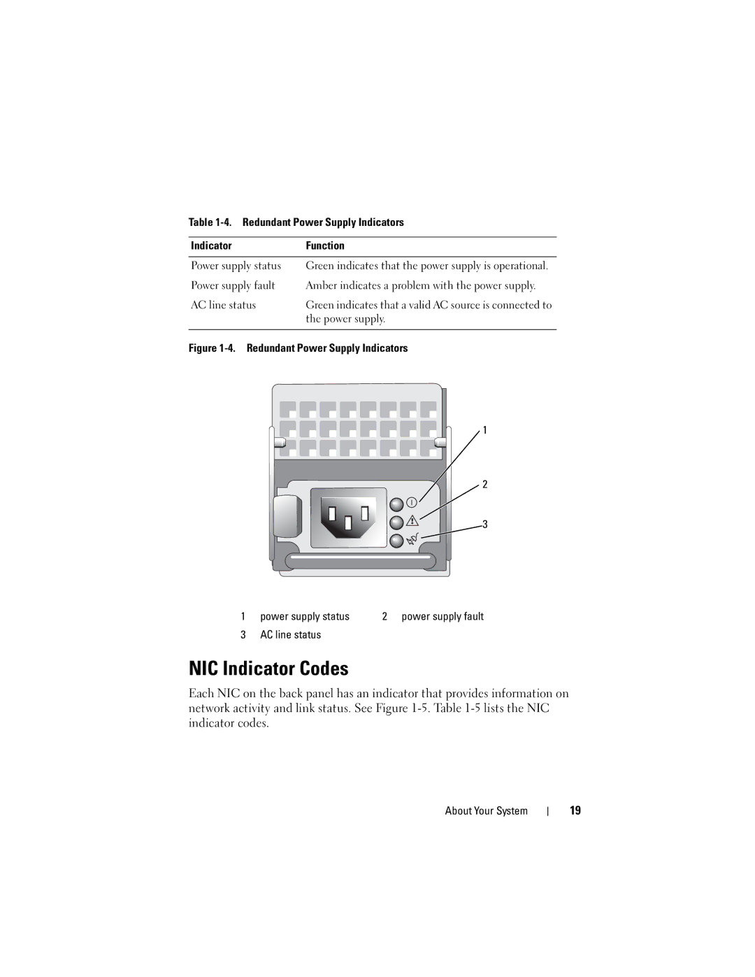 Dell DL2000 owner manual NIC Indicator Codes, Power supply fault, AC line status 