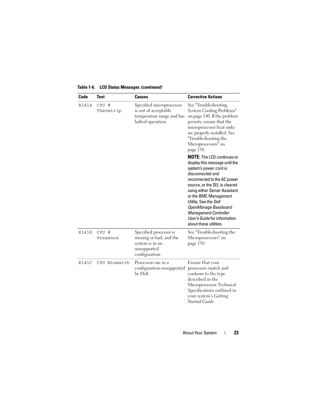 Dell DL2000 owner manual E1414, Thermtrip, E1418, Presence, E141C CPU Mismatch 