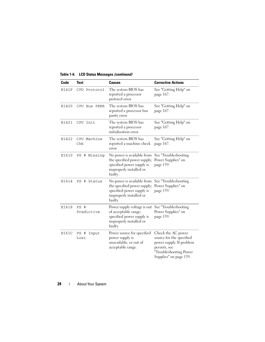 Dell DL2000 E141F CPU Protocol, E1420 CPU Bus Perr, E1421 CPU Init, E1422 CPU Machine, Chk, E1610 PS # Missing, E1618 PS # 