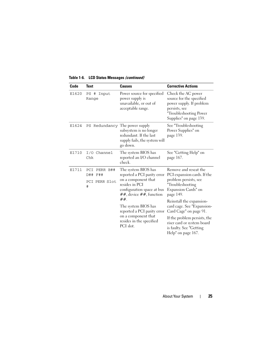 Dell DL2000 owner manual E1620 PS # Input, Range, E1624, E1710 Channel, E1711 PCI Perr B## ## F## PCI Perr Slot 