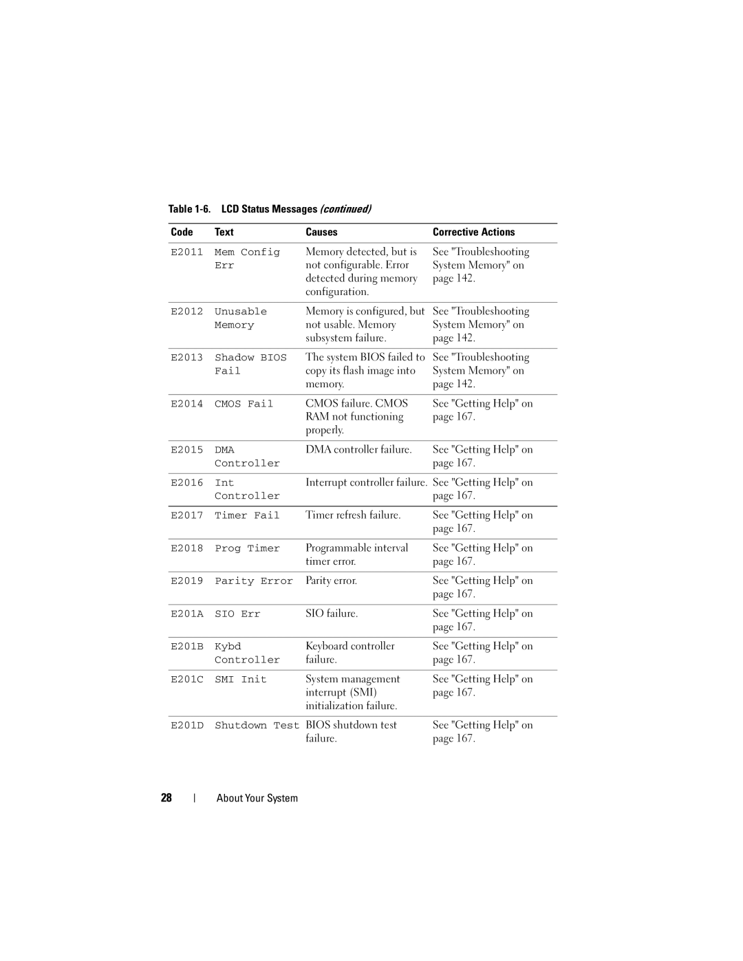 Dell DL2000 E2011 Mem Config, Err, E2012 Unusable, Memory, E2013 Shadow Bios, E2014 Cmos Fail, E2015, E2018 Prog Timer 