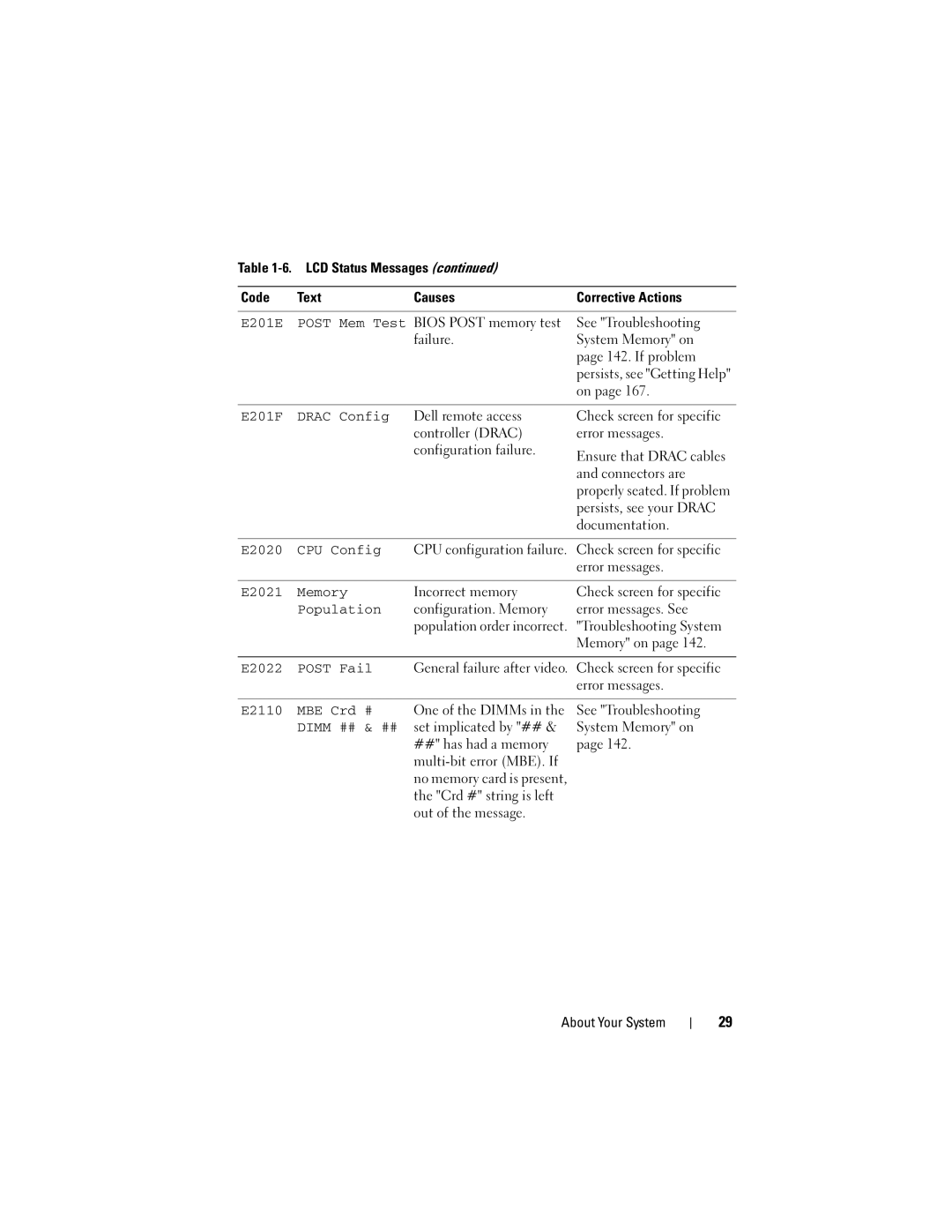 Dell DL2000 owner manual E201E, E2020 CPU Config, E2021 Memory, Population, E2022 Post Fail, E2110 MBE Crd #, Dimm ## & ## 