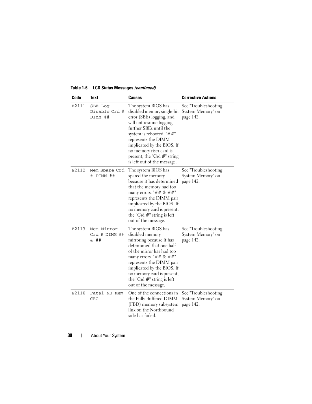 Dell DL2000 E2111 SBE Log, Disable Crd #, E2112 Mem Spare Crd, E2113 Mem Mirror, Crd # Dimm ##, E2118 Fatal NB Mem 