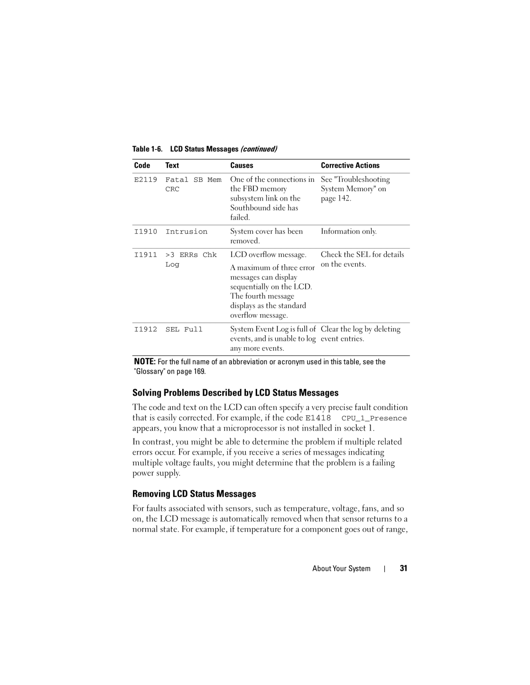 Dell DL2000 owner manual Solving Problems Described by LCD Status Messages, Removing LCD Status Messages 