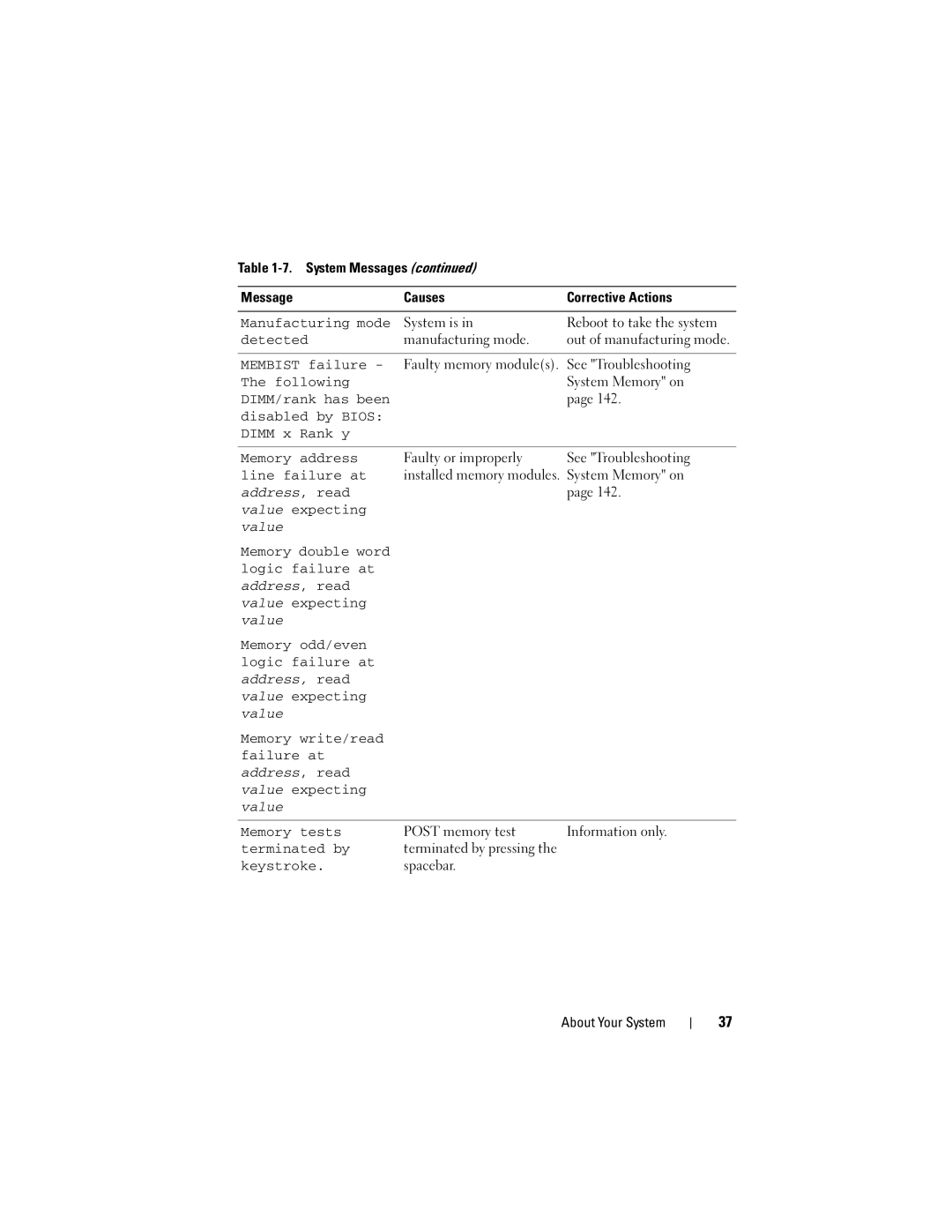 Dell DL2000 Manufacturing mode, Detected, Membist failure, Following, Line failure at, Value expecting, Memory tests 