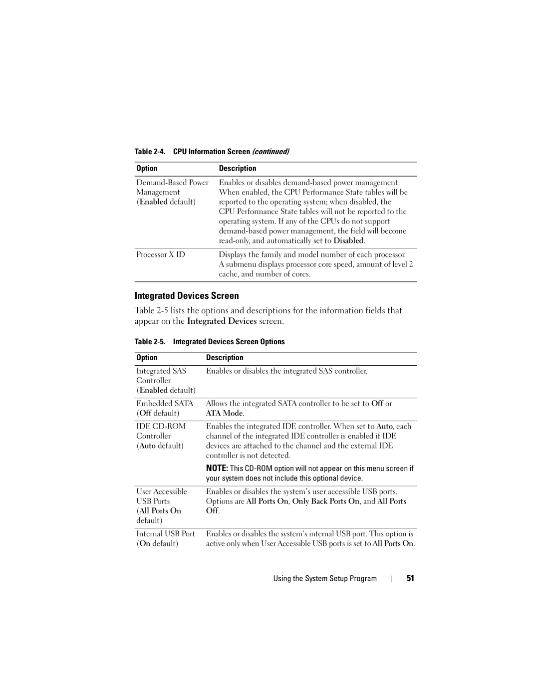 Dell DL2000 owner manual Integrated Devices Screen 