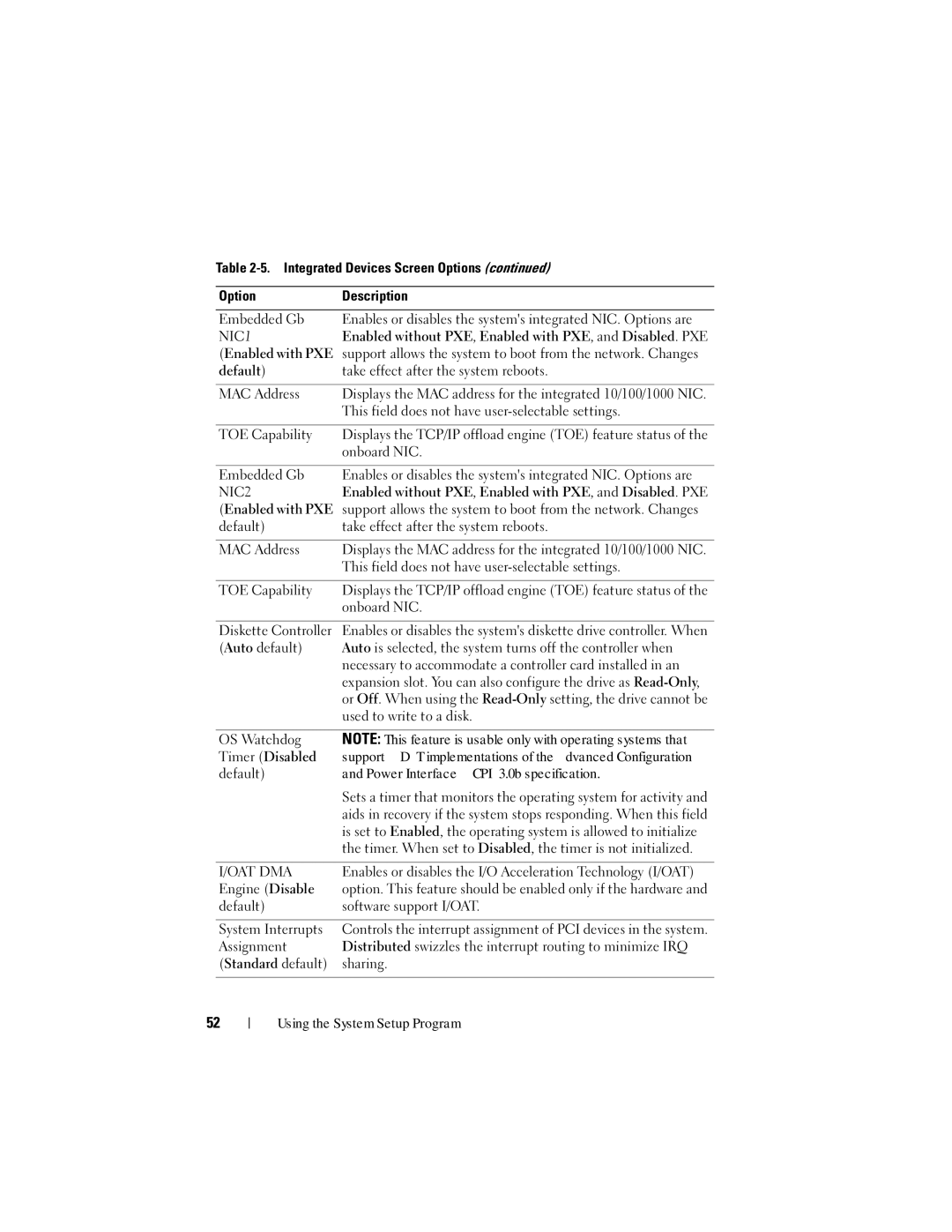 Dell DL2000 Integrated Devices Screen Options Description Embedded Gb, Take effect after the system reboots, MAC Address 