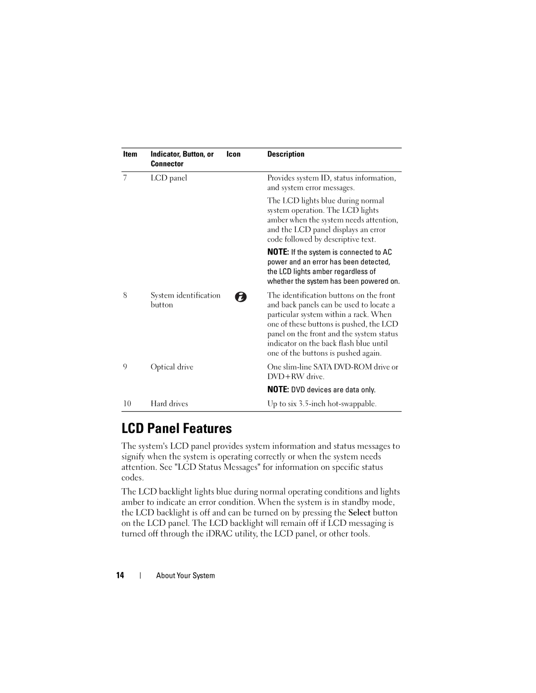 Dell DL2100 owner manual LCD Panel Features 