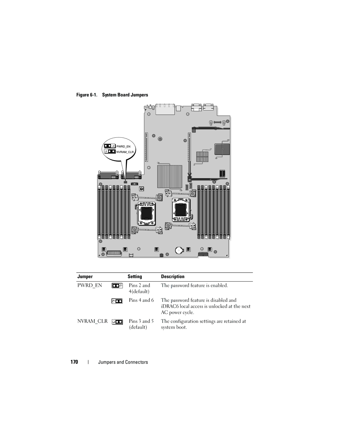 Dell DL2100 owner manual 170, AC power cycle, Pins 3, Default System boot 