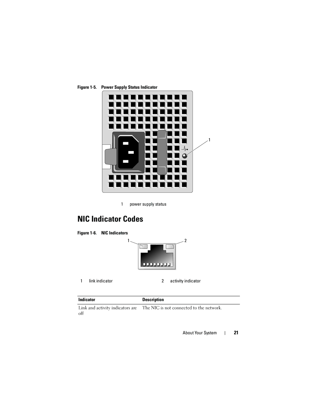 Dell DL2100 owner manual NIC Indicator Codes, Power Supply Status Indicator Power supply status 