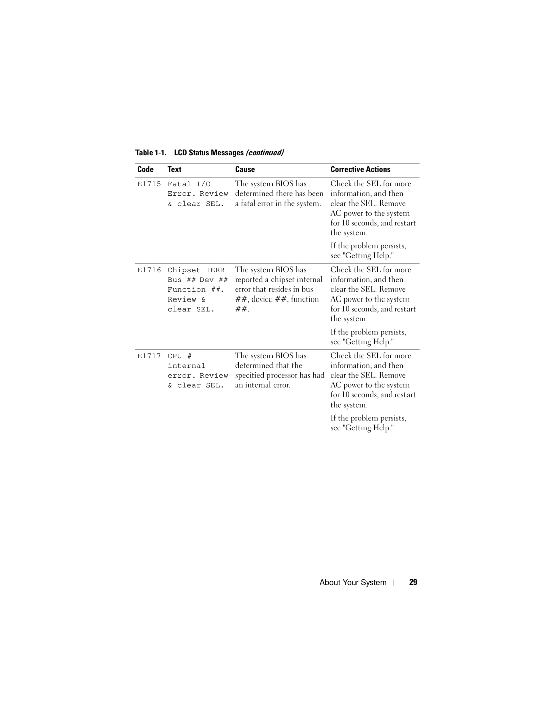 Dell DL2100 owner manual E1715 Fatal I/O, E1716 Chipset Ierr, Bus ## Dev ##, E1717, Internal 