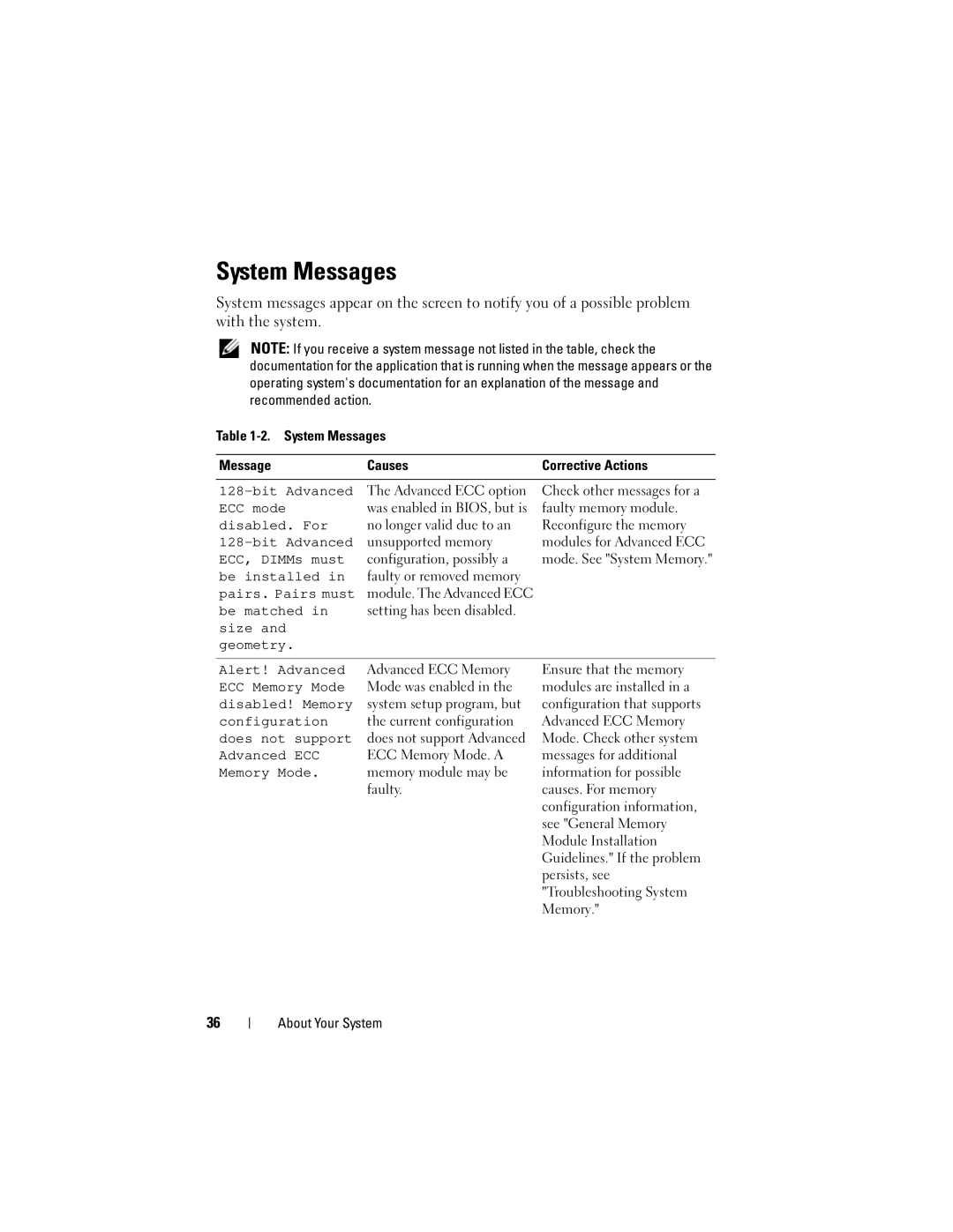 Dell DL2100 owner manual System Messages 