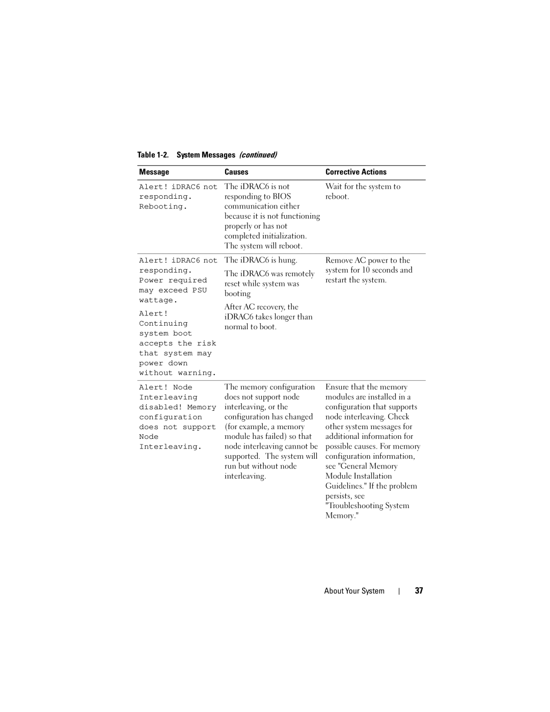 Dell DL2100 Alert! iDRAC6 not, Responding, Rebooting, Power required, May exceed PSU, Wattage, Continuing, Interleaving 