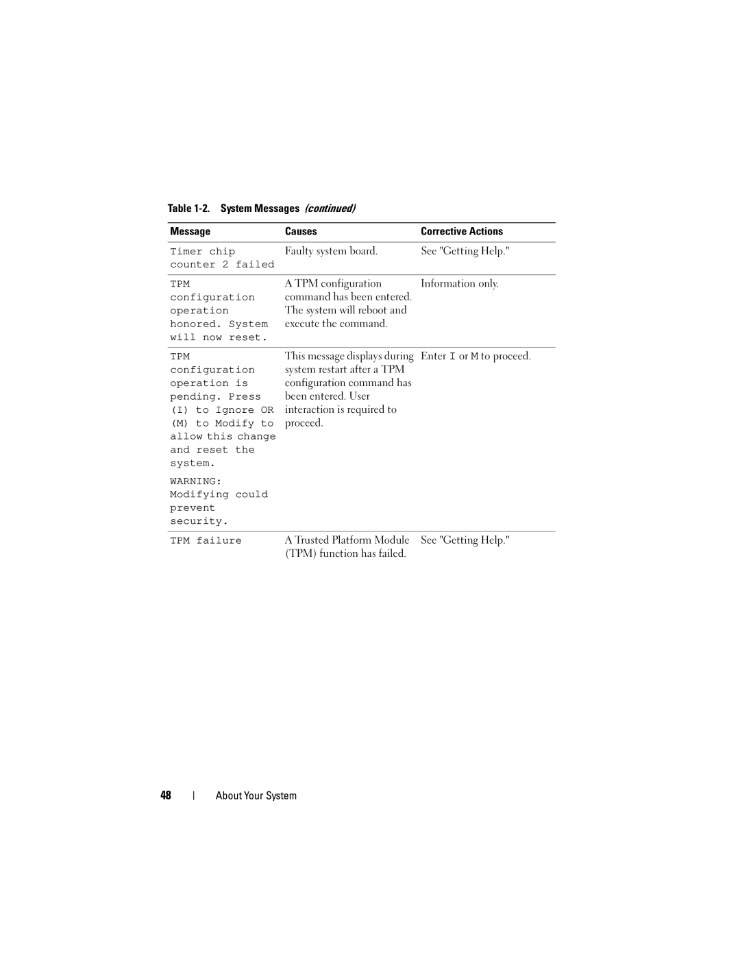 Dell DL2100 owner manual Timer chip, Counter 2 failed, Honored. System, Will now reset, Operation is, Pending. Press 